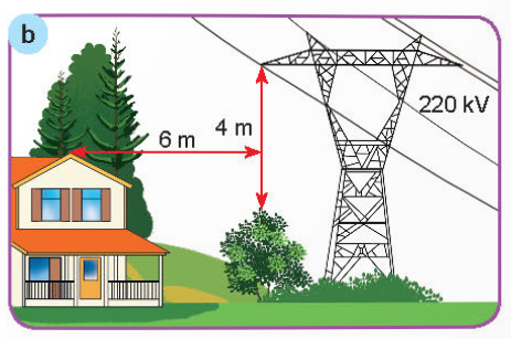 Quan sát hình ảnh sau và cho biết đây là biện pháp an toàn điện nào?