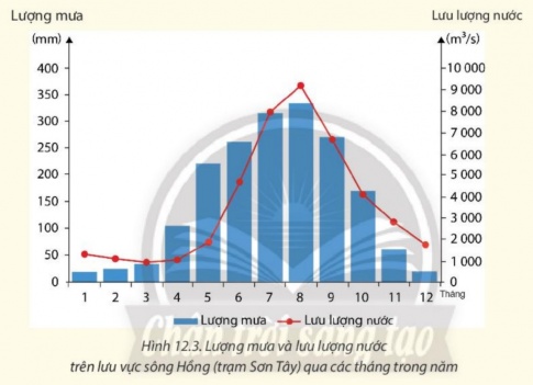 Giải bài 12 Thủy quyển, nước trên lục địa