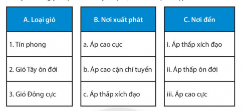 [Chân trời sáng tạo] Giải SBT lịch sử và địa lí 6 bài 12: Lớp vỏ khí. Khối khí. Khí áp và gió trên Trái Đất