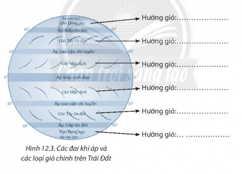 [Chân trời sáng tạo] Giải SBT lịch sử và địa lí 6 bài 12: Lớp vỏ khí. Khối khí. Khí áp và gió trên Trái Đất