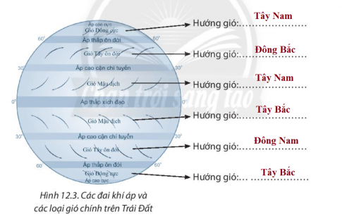 [Chân trời sáng tạo] Giải SBT lịch sử và địa lí 6 bài 12: Lớp vỏ khí. Khối khí. Khí áp và gió trên Trái Đất