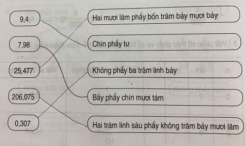 Lời giải bài tập thực hành toán 5: Khái niệm số thập phân (tiếp theo)