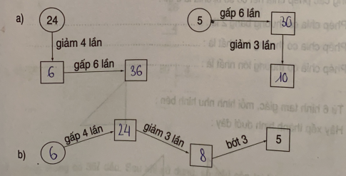 Lời giải bài tập thực hành toán 3: Luyện tập trang 50