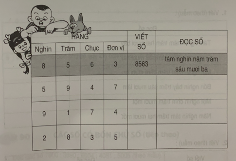 Giải bài tập thực hành toán 3: Các số có bốn chữ số