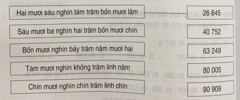 Giải bài tập thực hành toán 3: Tự kiểm tra trang 107