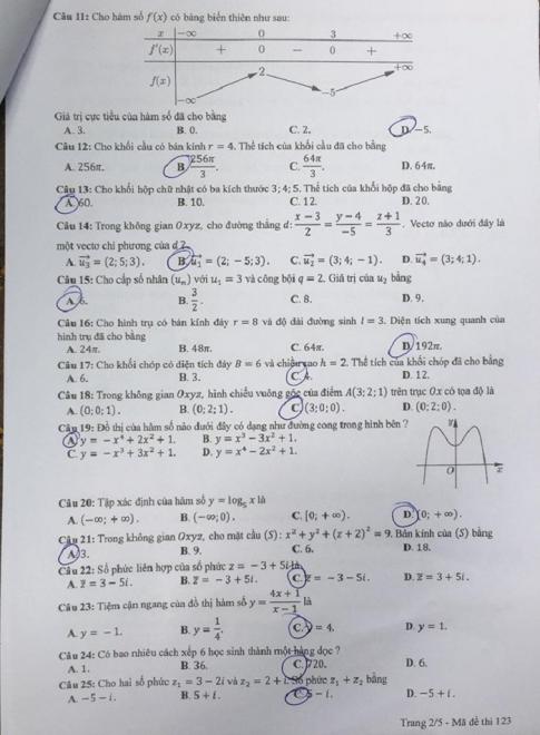 Thi THPTQG 2020: Đề thi và đáp án môn Toán mã đề 123
