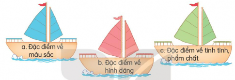 Giải bài Ôn tập và đánh giá cuối học kì 2