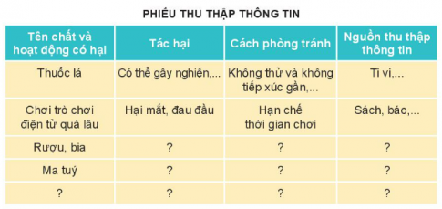 Giải bài 24 Thu thập thông tin về các chất và hoạt động có hại cho sức khỏe