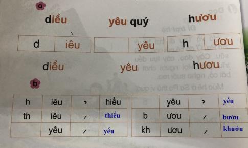 [Phát triển năng lực] Tiếng việt 1 bài 7D: iêu, yêu, ươu