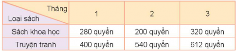 Giải bài 73 Thu thập, phân loại, ghi chép số liệu. Bảng số liệu