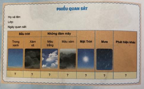 [Phát triển năng lực] Giải tự nhiên và xã hội 1 Bài 31: Thực hành: Quan sát bầu trời