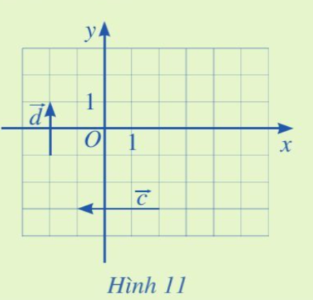 Giải bài 1 Tọa độ của vectơ