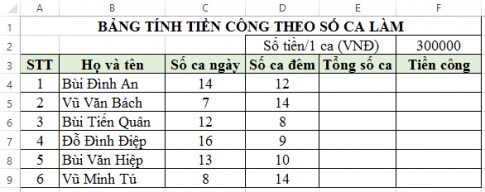 Tiền công = Tổng số ca * Số tiền/1 ca.