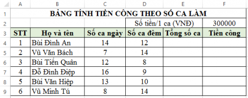  Tiền công = Tổng số ca * Số tiền/1 ca.