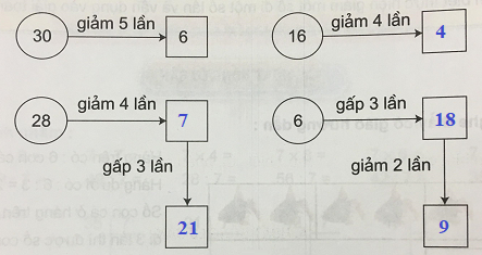 Giải câu 2 trang 46 toán VNEN 3 tập 1