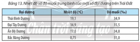 Giải bài 13 Nước biển và đại dương