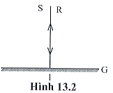 Trắc nghiệm KHTN 7 cánh diều bài 13 Sự phản xạ ánh sáng