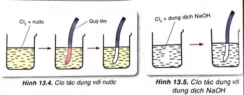 Cho biết clo có tác dụng với nước và dung dịch NaOH không?