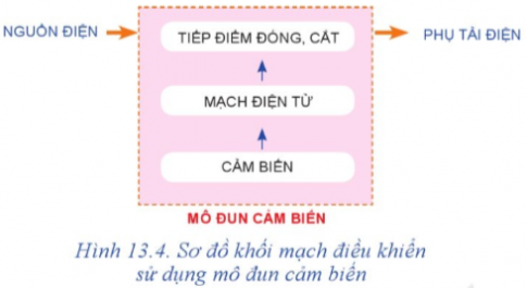  Mô đun cảm biến gồm có các phần tử nào? Chức năng của các phần tử đó là gì?