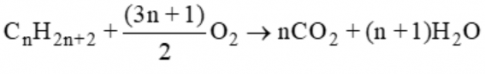 Viết phương trình hoá học của phản ứng cháy hoàn toàn của alkane, alkene, alkyne ở dạng công thức tổng quát. So sánh tỉ lệ số mol carbon dioxide và nước tạo ra trong các trường hợp trên.