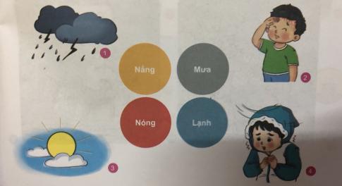 [Phát triển năng lực] Giải tự nhiên và xã hội 1 Bài 32: Ôn tập chủ đề Trái Đất và bầu trời