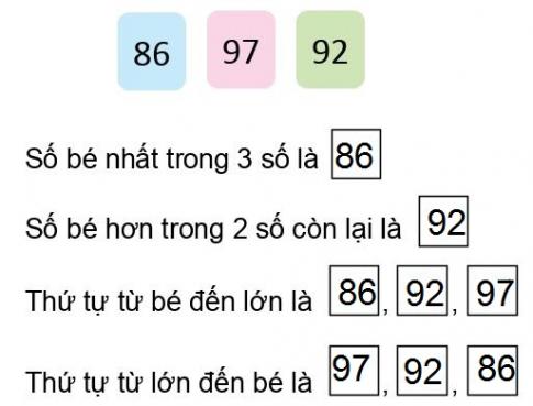 [Phát triển năng lực] Giải toán 1 bài: Sắp thứ tự ba số