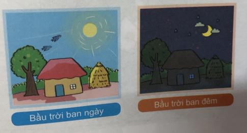 [Phát triển năng lực] Giải tự nhiên và xã hội 1 Bài 32: Ôn tập chủ đề Trái Đất và bầu trời