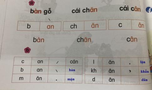 [Phát triển năng lực] Tiếng việt 1 bài 8A: ă, an, ăn, ân