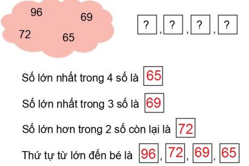 [Phát triển năng lực] Giải toán 1 bài: Sắp thứ tự các số trong phạm vi 100