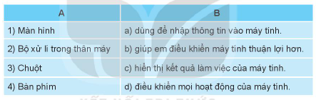 Giải bài 3 Máy tính và em