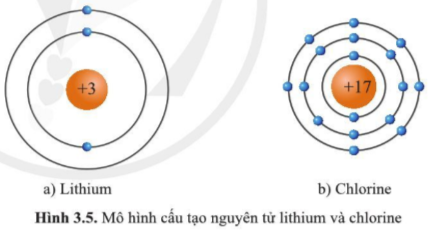 Giải bài 3 Sơ lược về bảng tuần hoàn các nguyên tố hoá học