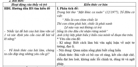 Giáo án PTNL bài Trả bài viết số 1, viết bài số 2