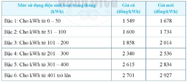 Giải câu 8 trang 60 Cánh Diều Toán 6 tập 1