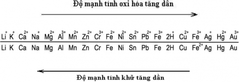 Bài 18: Tính chất của kim loại. Dãy điện hóa của kim loại