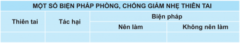 Giải bài 7 Thường thức phòng tránh một số loại bom, mìn, đạn, vũ khí hóa học, vũ khí sinh học, vũ khí công nghệ cao, thiên tai, dịch bệnh và cháy nổ