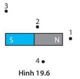 Trắc nghiệm KHTN 7 cánh diều bài 15 Từ trường