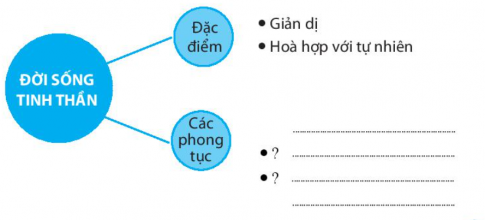 [CTST] Giải SBT lịch sử và địa lí 6 bài 15: Đời sống của người Việt thời kì Văn Lang, Âu Lạc