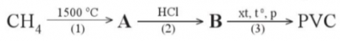 PVC là một trong những polymer được ứng dụng nhiều trong đời sống và sản xuất. Hoàn thành sơ đồ phản ứng tổng hợp PVC dưới đây.