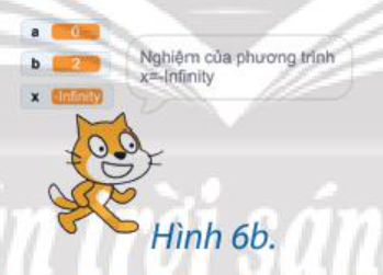   a) Lỗi được phát hiện khi thực hiện chương trình với những bộ dữ liệu nào? b) Câu lệnh nào trực tiếp tạo ra lỗi? Câu lệnh nào liên quan đến lỗi?