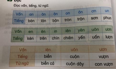 [Phát triển năng lực] Tiếng việt 1 bài 9A: Ôn tập an - ăn - ân, on - ôn - ơn, en - ên - un, in - iên - yên, uôn - ươn