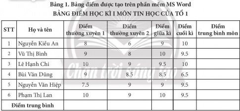 Giải bài 7 Phần mềm bảng tính