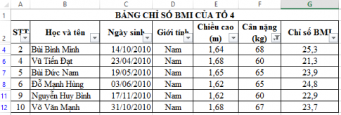 Câu 1: Cho bảng thống kê chỉ số BMI của các thành viên tổ 4 (hình dưới). Em hãy lọc ra các bạn có cân nặng trên trung bình cân nặng của các bạn trong tổ.