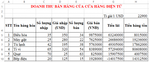 Câu 5: Khởi động Excel, nhập dữ liệu và định dạng trang tính để có bảng tính tương tự hình dưới đây và thực hiện các yêu cầu sau: