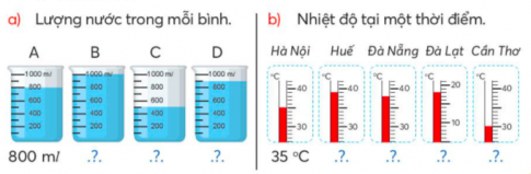 Bài tập 1 trang 37 sgk toán 4 tập 1 Chân trời: Quan sát hình ảnh, viết dãy số liệu rồi sắp xếp dãy số liệu theo thứ tự từ bé đến lớn.