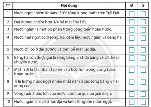 [Chân trời sáng tạo] Giải SBT lịch sử và địa lí 6 bài 16: Thủy quyển. Vòng tuần hoàn nước. Nước ngầm, băng hà