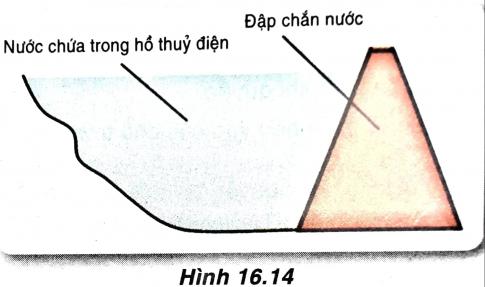 Tại sao đập lại có dạng hình thang mà đáy to nằm phía dưới?