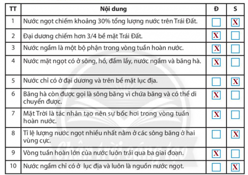 [Chân trời sáng tạo] Giải SBT lịch sử và địa lí 6 bài 16: Thủy quyển. Vòng tuần hoàn nước. Nước ngầm, băng hà