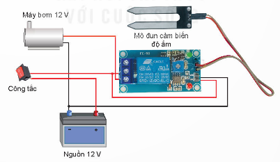 Quan sát hình vẽ sau và cho biết chức năng của mạch điều khiển