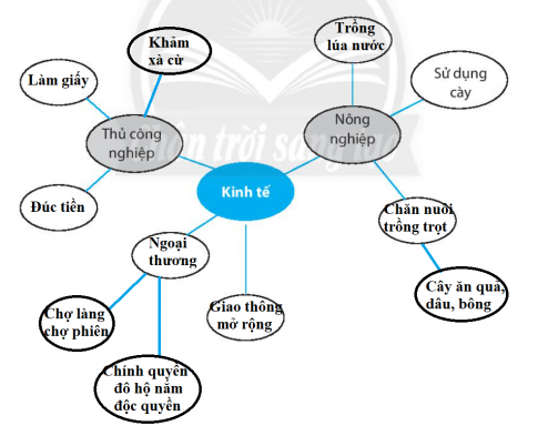 [CTST] Giải SBT lịch sử và địa lí 6 bài 16: Chính sách cai trị của phong kiến phương Bắc và sự chuyển biến của Việt Nam thời kì Bắc thuộc