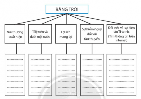 [Chân trời sáng tạo] Giải SBT lịch sử và địa lí 6 bài 16: Thủy quyển. Vòng tuần hoàn nước. Nước ngầm, băng hà